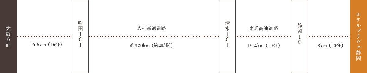 大阪方面からお越しの方