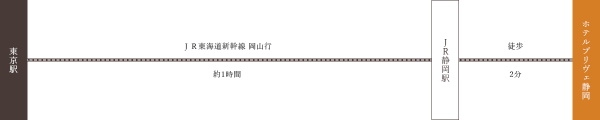 東京方面からお越しの方